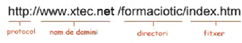 URL, adrea d'una pgina web
