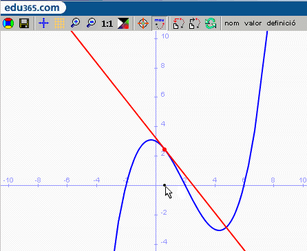 Tangent com a lmit de secants