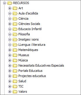 Recursos