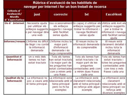 Rúbrica del disseny i contingut d' una web