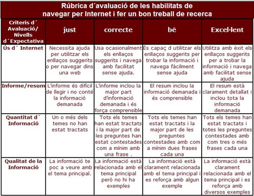 Rúbrica d'avaluació