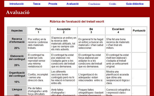 Projecte el vostre peplum
