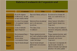 Rúbrica d'una exposició oral