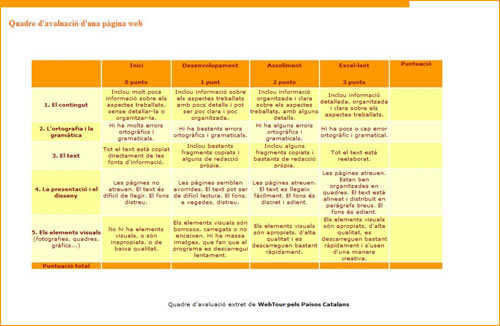 Webtour dels països catalans