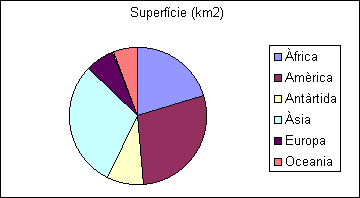 Per fer un grfic (3)