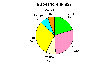Per fer un grfic (4)