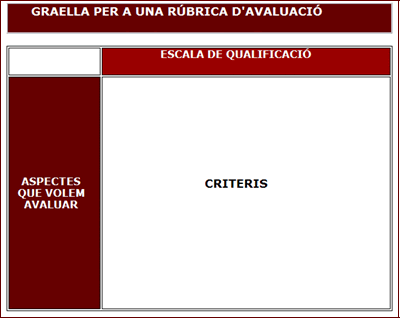 Graella per a una rúbrica d'avaluació