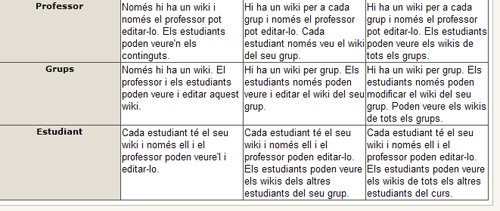 Informació dels tipus Informació dels tipus