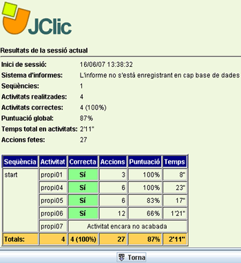 Resultats exercicis Resultats exercicis