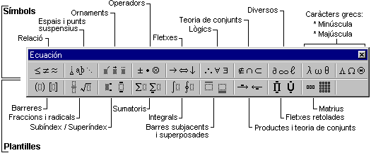 plantilla de l'editor d'equacions