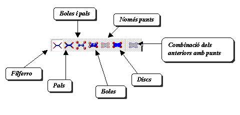 Models de visualització
