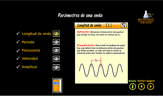 Parmetres d'una ona