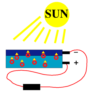 Cèl·lula fotovoltaïca