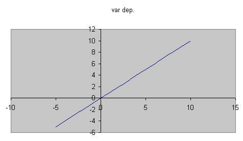 gràfica de la recta y=x