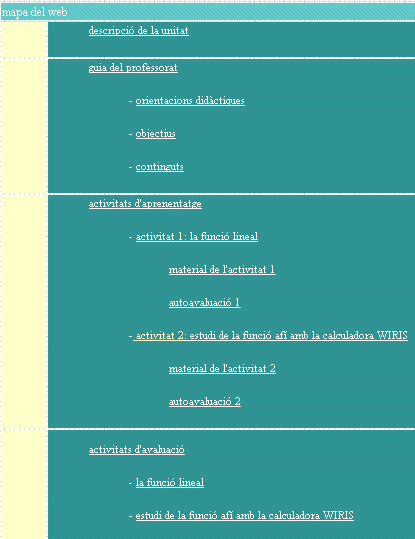 mapa del web