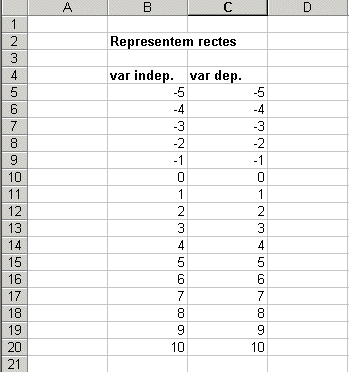 taula de valors completa