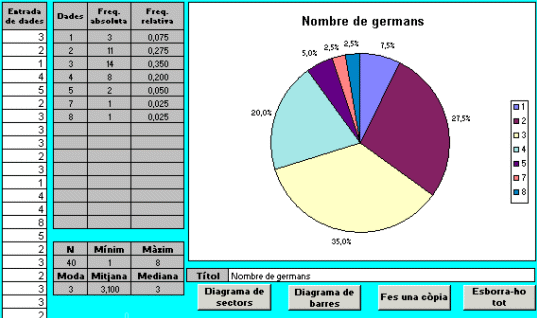 resultats