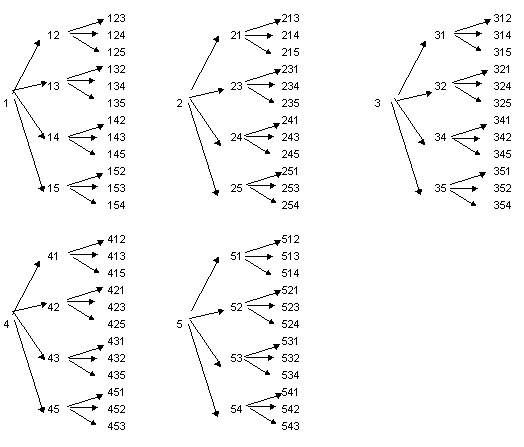 variacions