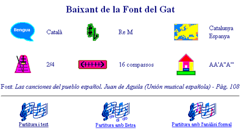Analisi font del gat