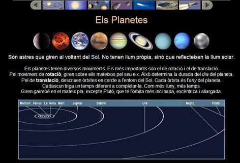 Els planetes