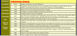Cronologia del moviment obrer