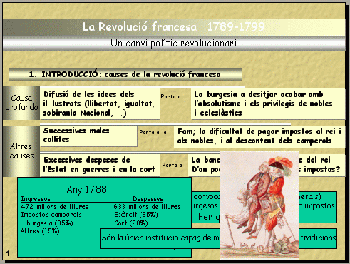 Presentació sobre la revolució francesa
