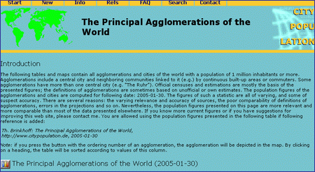 The principal agglomerations of the word