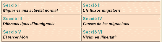 Seccions de la web anterior