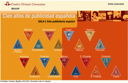 Centro Virtual Cervantes: cien aos de publicidad espaola