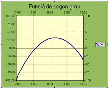 Resultat del diagrama Resultat del diagrama