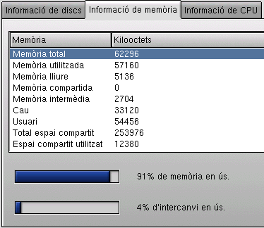 Informaci&oacute; mem&ograve;ria